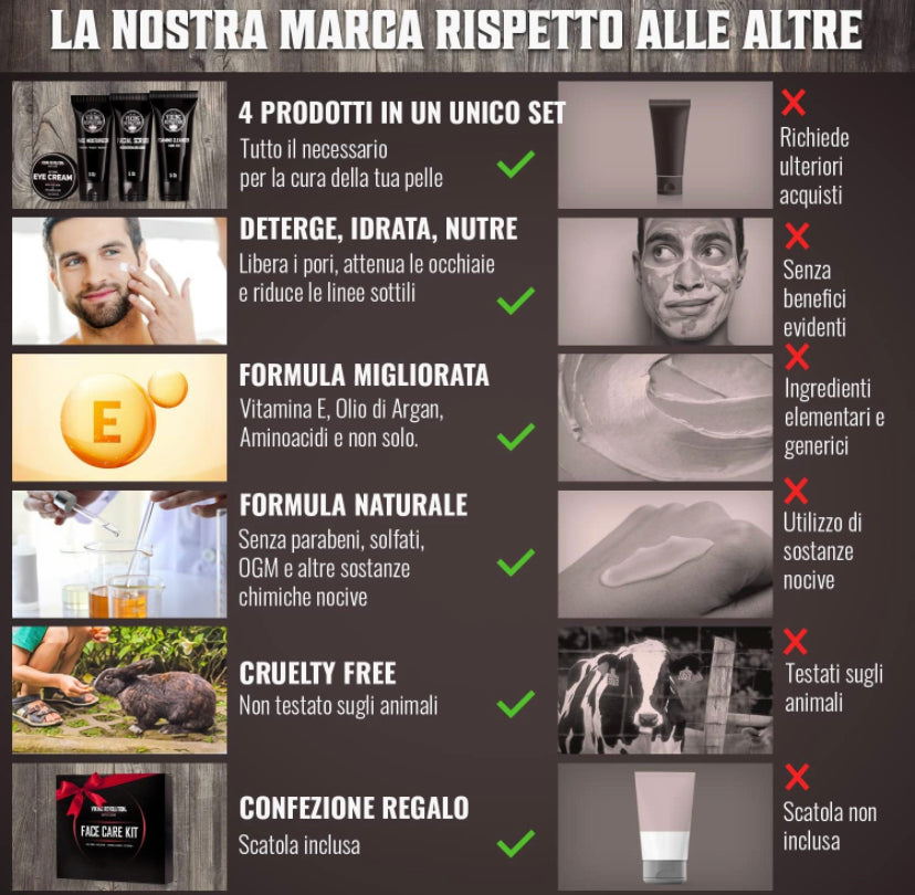 Viking Revolution Cura Viso Uomo - Include 1 Idratante Viso Uomo, 1 Scrub Viso Uomo, 1 Detergente Schiumogeno, 1 Crema Contorno Occhi Uomo - Skin Care Kit Viso Uomo